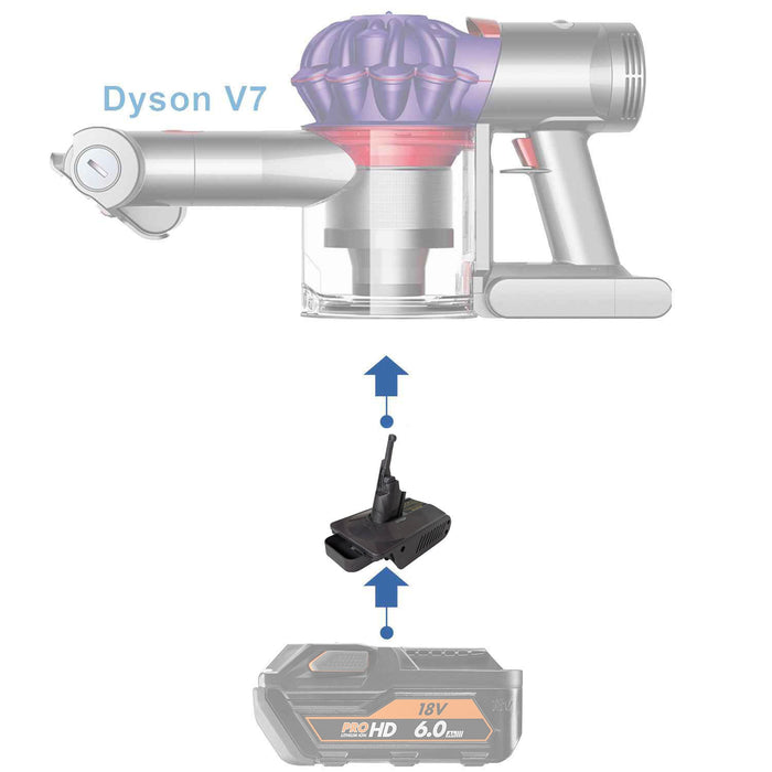 AEG 18V to Dyson V7 battery adapter - compatibility diagram showing battery, adapter and cordless handheld vacuum