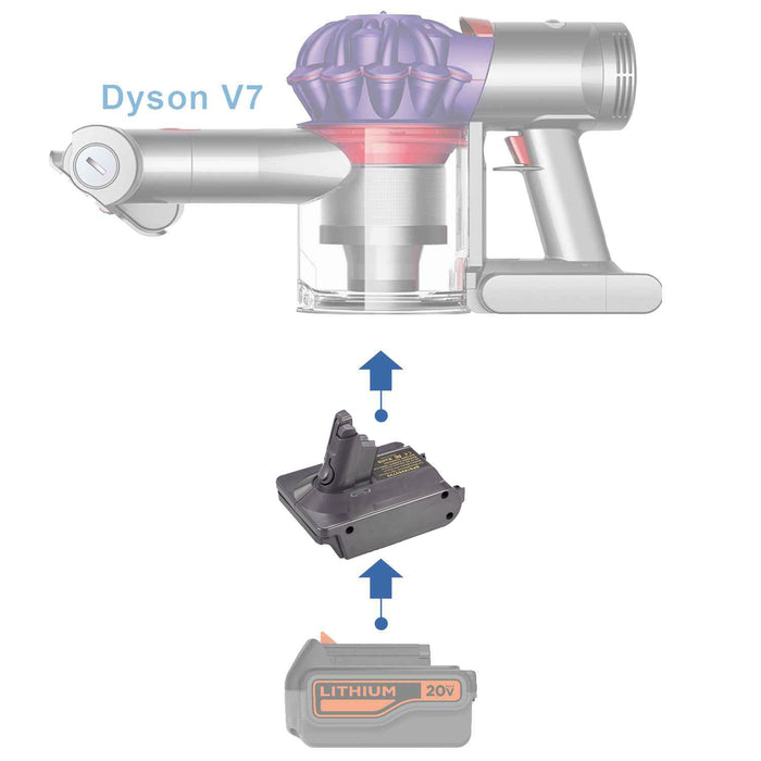 Black and Decker 20V to Dyson V7 battery adapter - compatibility diagram showing battery, adapter and cordless stick vacuum