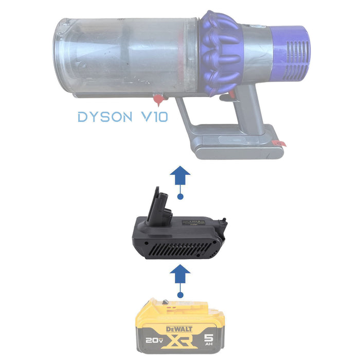 DeWalt 20V MAX to Dyson V10 battery adapter - compatibility diagram showing battery, adapter and cordless vacuum