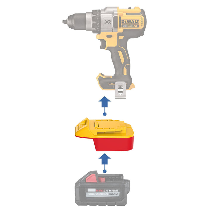 Milwaukee M18 to DeWalt 20V MAX battery adapter - compatibility diagram showing battery, adapter and drill