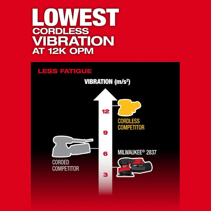 Milwaukee M18­ FUEL™ Random Orbital Sander