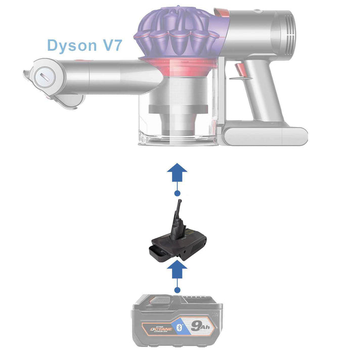 RIDGID 18V to Dyson V7 battery adapter - compatibility diagram showing battery, adapter and handheld vacuum cleaner
