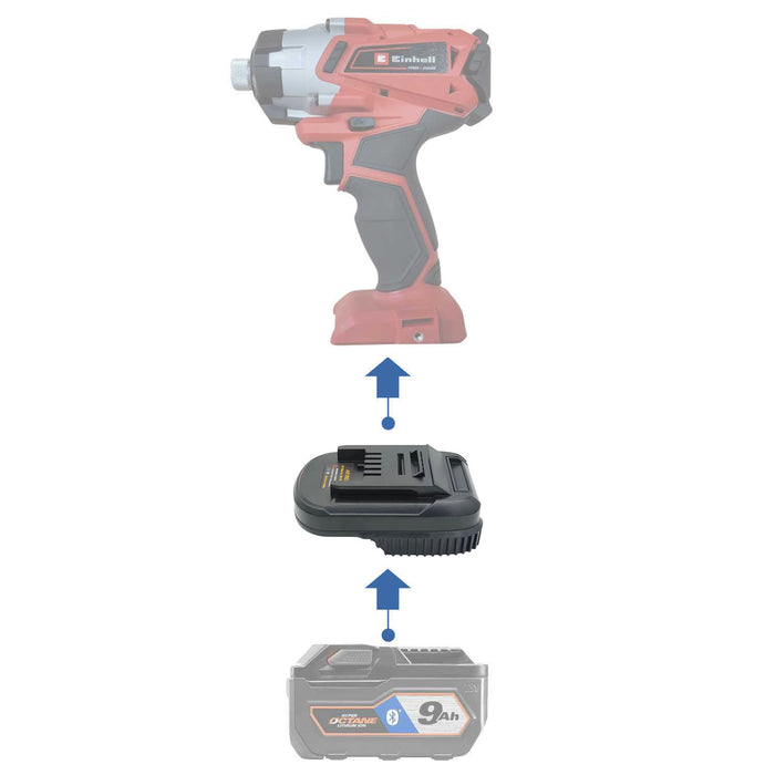 RIDGID 18V to Einhell 18V PXC battery adapter - compatibility diagram showing battery, adapter and impact wrench
